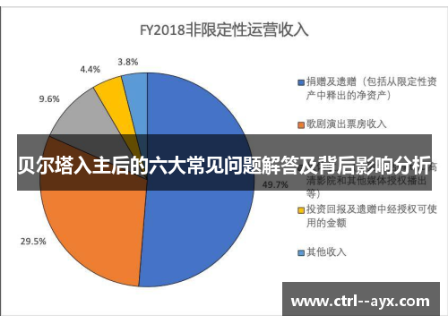 贝尔塔入主后的六大常见问题解答及背后影响分析