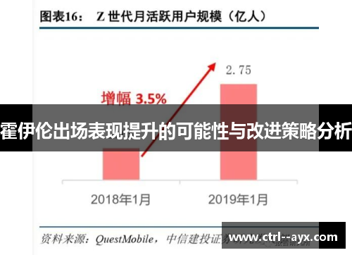 霍伊伦出场表现提升的可能性与改进策略分析