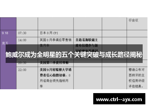 鲍威尔成为全明星的五个关键突破与成长路径揭秘