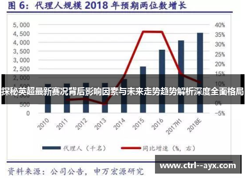探秘英超最新赛况背后影响因素与未来走势趋势解析深度全面格局